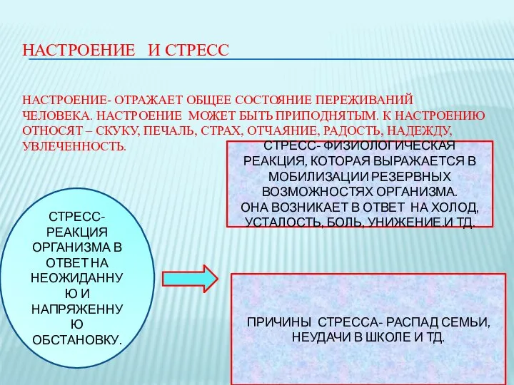 НАСТРОЕНИЕ И СТРЕСС НАСТРОЕНИЕ- ОТРАЖАЕТ ОБЩЕЕ СОСТОЯНИЕ ПЕРЕЖИВАНИЙ ЧЕЛОВЕКА. НАСТРОЕНИЕ МОЖЕТ