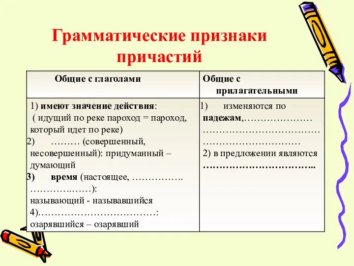 Грамматические признаки причастий