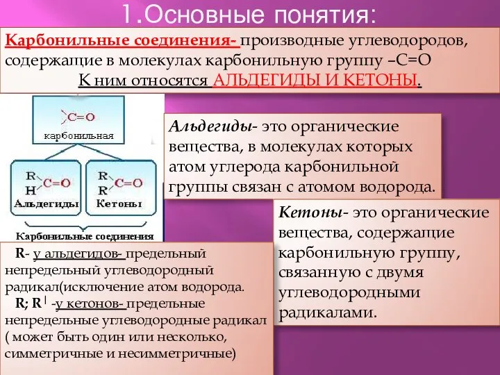 1.Основные понятия: Карбонильные соединения- производные углеводородов, содержащие в молекулах карбонильную группу