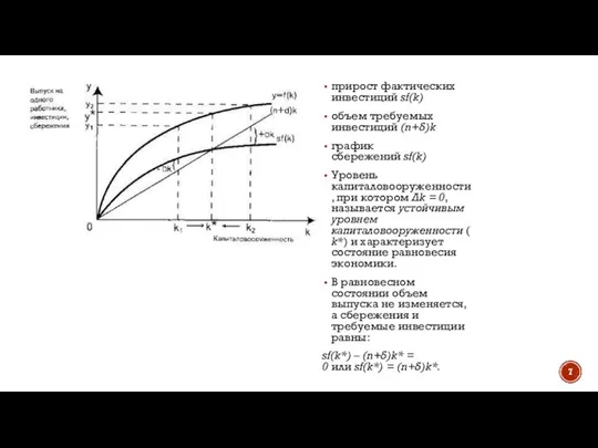 прирост фактических инвестиций sf(k) объем требуемых инвестиций (n+δ)k график сбережений sf(k)