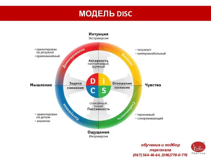 МОДЕЛЬ DISC обучение и подбор персонала (067) 564-46-64, (096)778-0-776