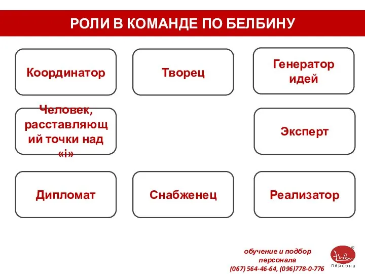 обучение и подбор персонала (067) 564-46-64, (096)778-0-776 Координатор РОЛИ В КОМАНДЕ