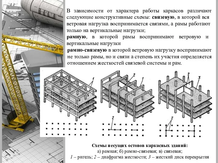 В зависимости от характера работы каркасов различают следую­щие конструктивные схемы: связевую,