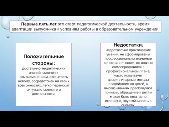 Первые пять лет это старт педагогической деятельности, время адаптации выпускника к