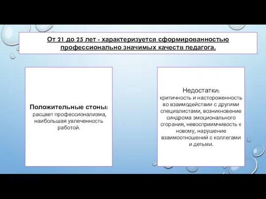 От 21 до 25 лет - характеризуется сформированностью профессионально значимых качеств