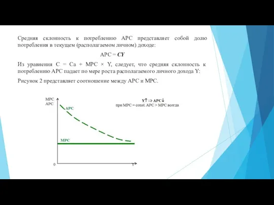 Средняя склонность к потреблению АРС представляет собой долю потребления в текущем