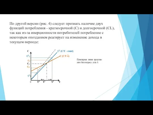 По другой версии (рис. 4) следует признать наличие двух функций потребления