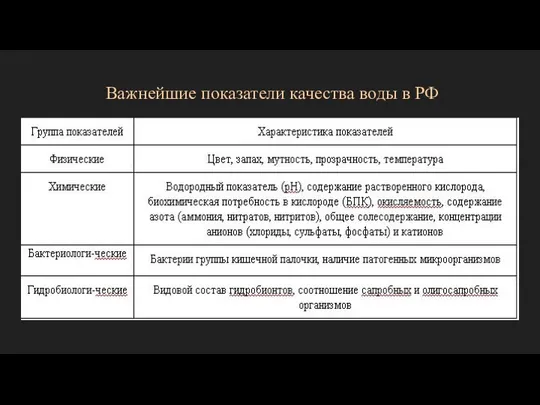 Важнейшие показатели качества воды в РФ