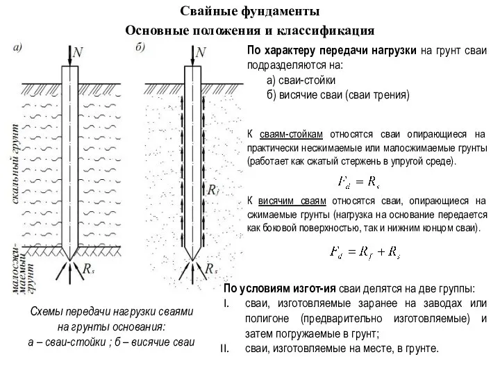 Схемы передачи нагрузки сваями на грунты основания: а – сваи-стойки ;