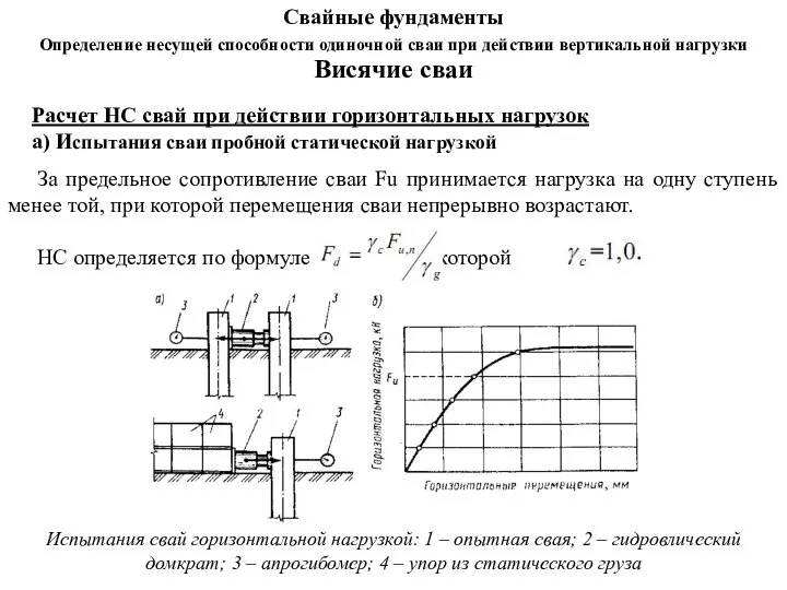 Висячие сваи Расчет НС свай при действии горизонтальных нагрузок а) Испытания