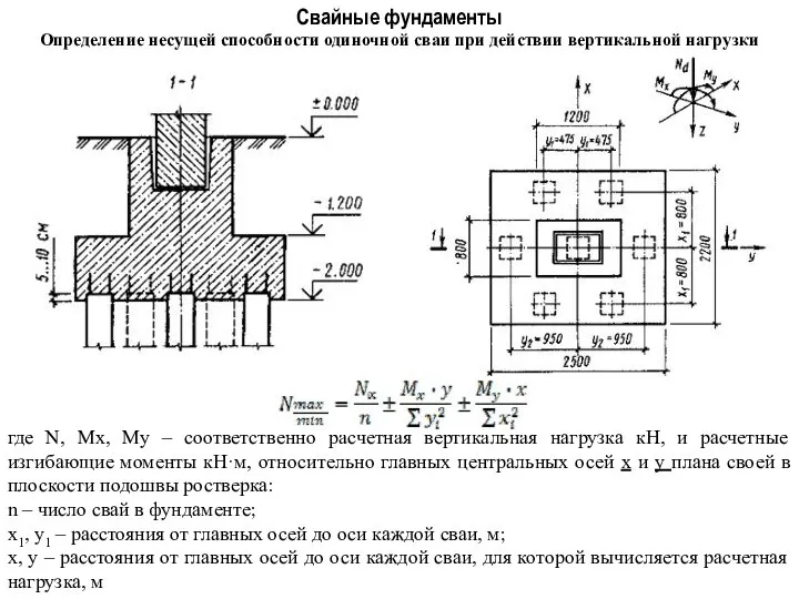 Свайные фундаменты Определение несущей способности одиночной сваи при действии вертикальной нагрузки