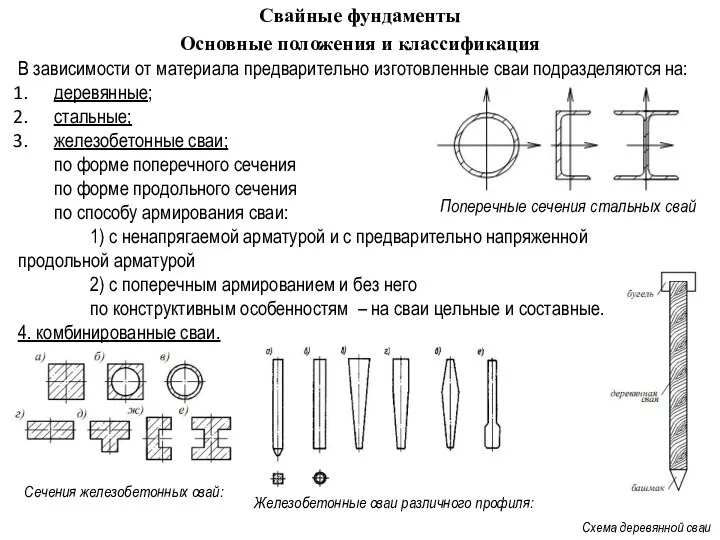 В зависимости от материала предварительно изготовленные сваи подразделяются на: деревянные; стальные;