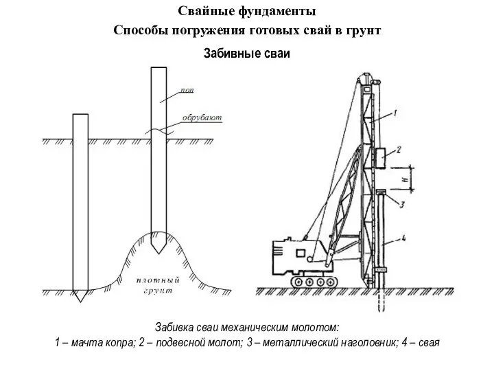 Забивка сваи механическим молотом: 1 – мачта копра; 2 – подвесной