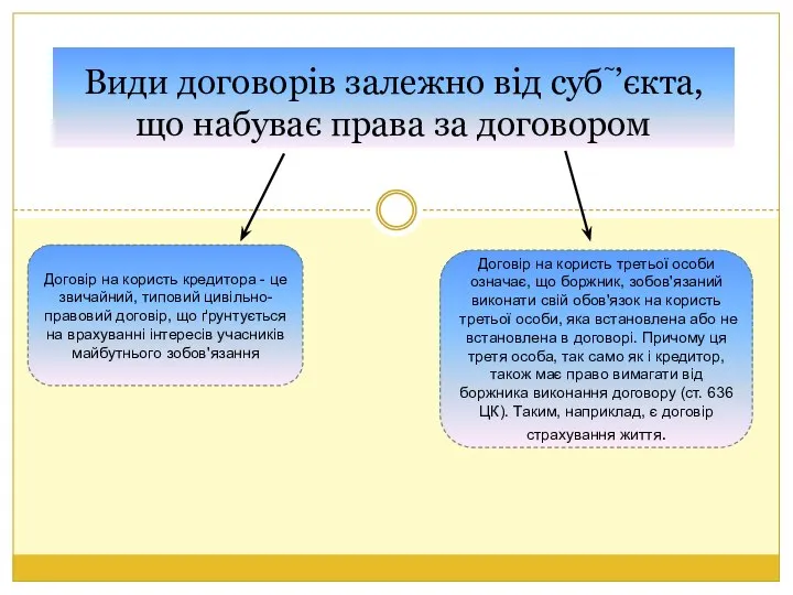 Види договорів залежно від суб’єкта, що набуває права за договором Договір