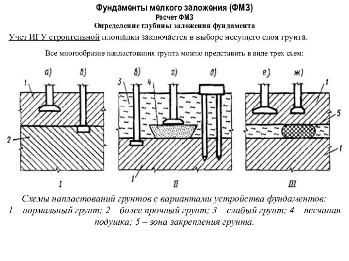 Фундаменты мелкого заложения (ФМЗ) Определение глубины заложения фундамента Расчет ФМЗ Учет