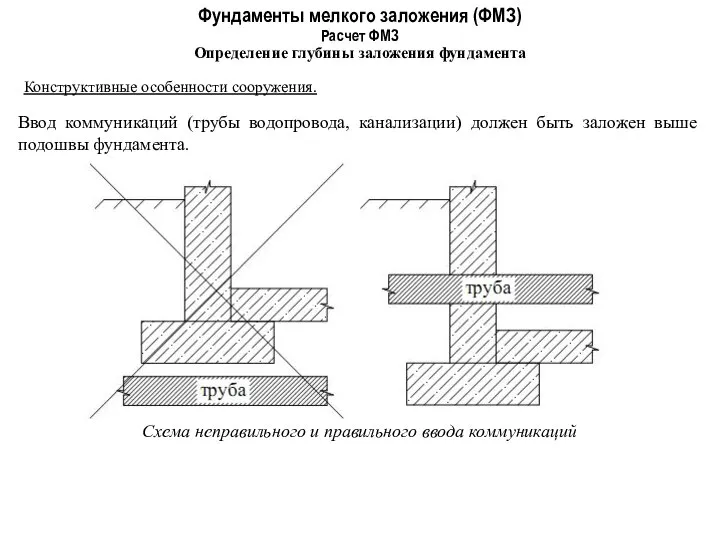 Фундаменты мелкого заложения (ФМЗ) Определение глубины заложения фундамента Расчет ФМЗ Конструктивные