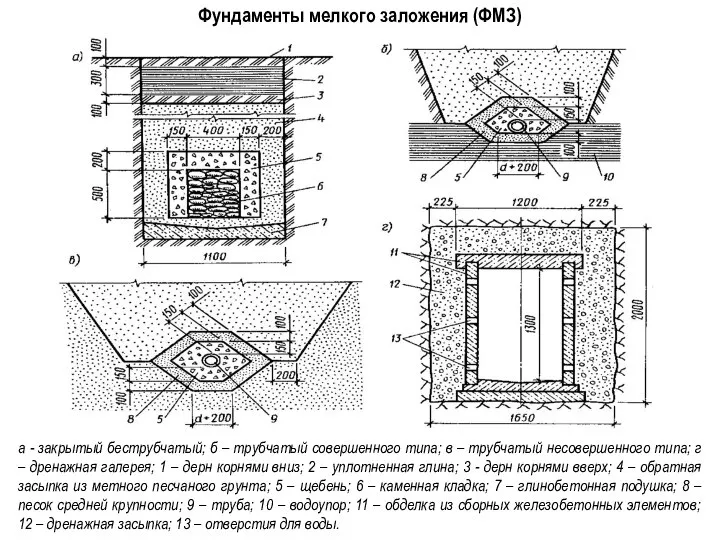 Фундаменты мелкого заложения (ФМЗ) а - закрытый беструбчатый; б – трубчатый