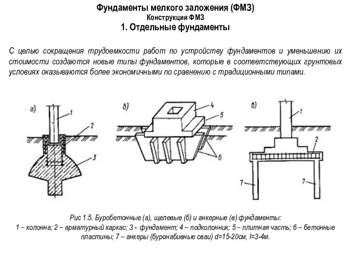 Фундаменты мелкого заложения (ФМЗ) Конструкции ФМЗ 1. Отдельные фундаменты Рис 1.5.