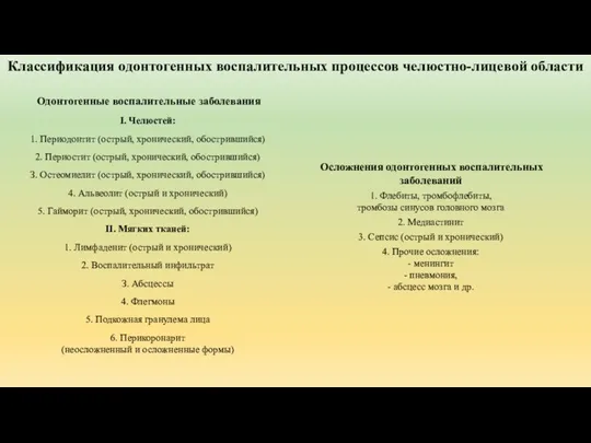 Классификация одонтогенных воспалительных процессов челюстно-лицевой области