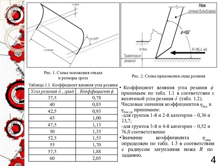 4 Коэффициент влияния угла резания ϕ принимаем по табл. 1.1 в