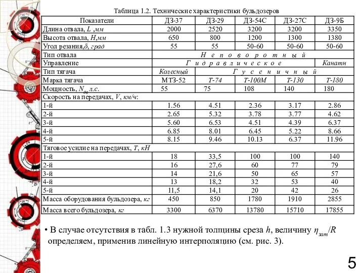 5 Таблица 1.2. Технические характеристики бульдозеров В случае отсутствия в табл.