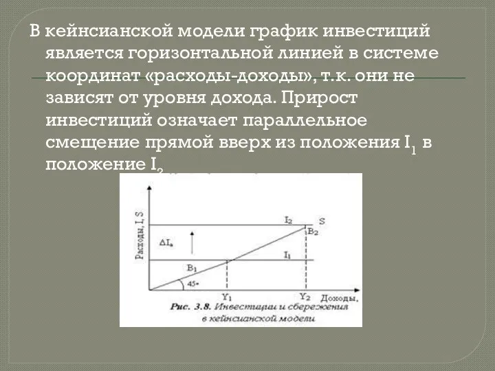 В кейнсианской модели график инвестиций является горизонтальной линией в системе координат