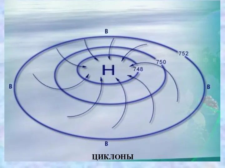 ЦИКЛОНЫ