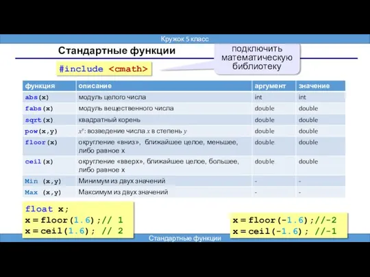 Стандартные функции #include подключить математическую библиотеку Кружок 5 класс Стандартные функции