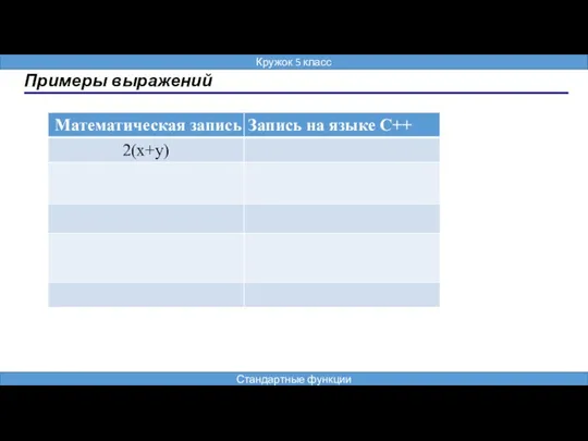 Примеры выражений Кружок 5 класс Стандартные функции