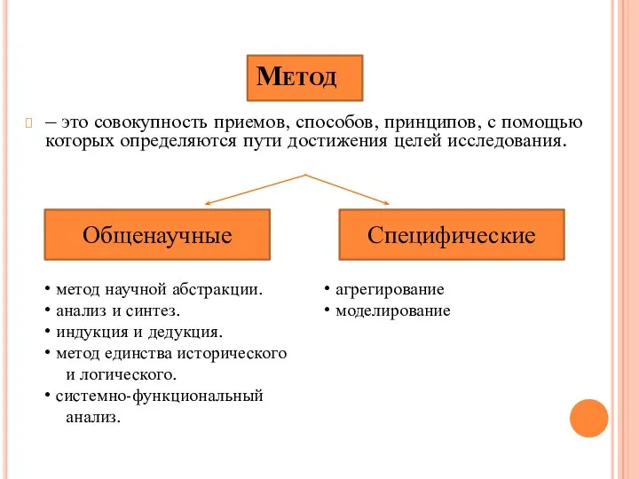 Метод – это совокупность приемов, способов, принципов, с помощью которых определяются