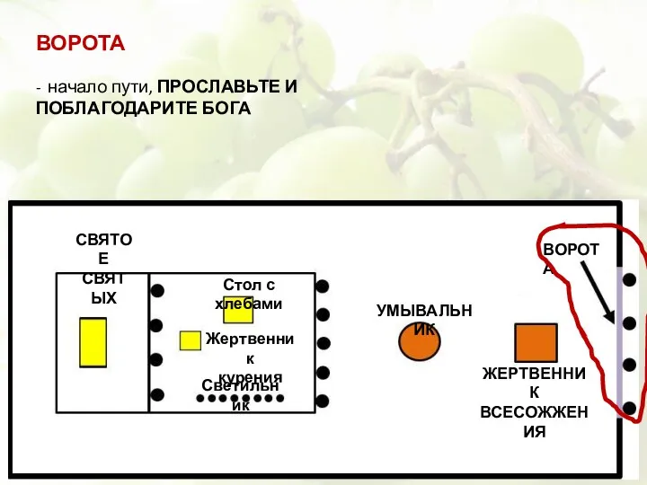 ВОРОТА - начало пути, ПРОСЛАВЬТЕ И ПОБЛАГОДАРИТЕ БОГА