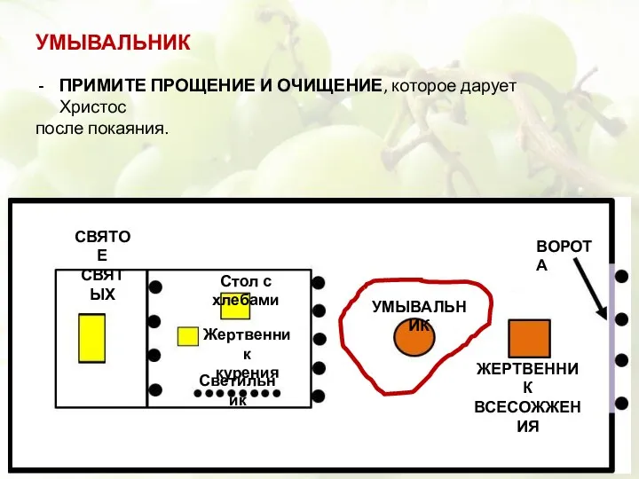 УМЫВАЛЬНИК ПРИМИТЕ ПРОЩЕНИЕ И ОЧИЩЕНИЕ, которое дарует Христос после покаяния.