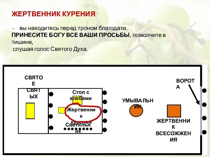 ЖЕРТВЕННИК КУРЕНИЯ вы находитесь перед троном благодати. ПРИНЕСИТЕ БОГУ ВСЕ ВАШИ