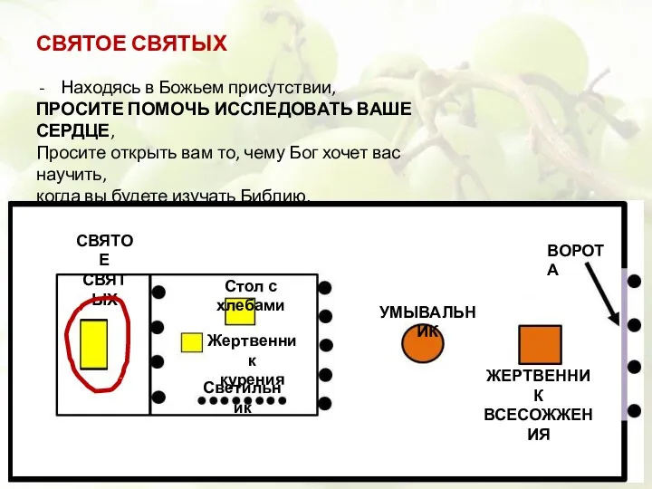 СВЯТОЕ СВЯТЫХ Находясь в Божьем присутствии, ПРОСИТЕ ПОМОЧЬ ИССЛЕДОВАТЬ ВАШЕ СЕРДЦЕ,