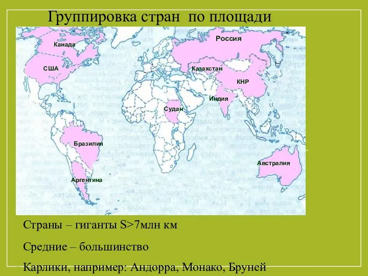 Группировка стран по площади Страны – гиганты S>7млн км Средние –