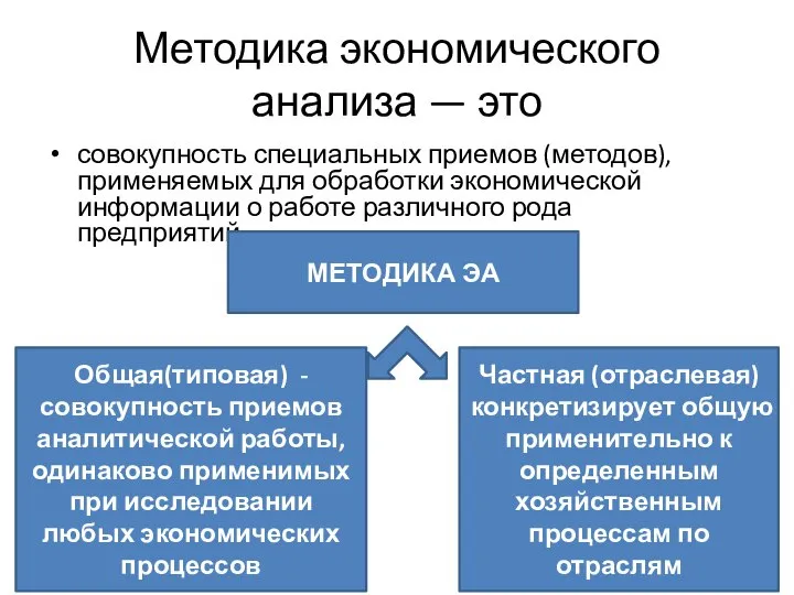 Методика экономического анализа — это совокупность специальных приемов (методов), применяемых для