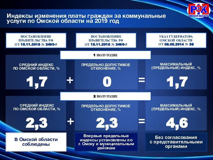 Индексы изменения платы граждан за коммунальные услуги по Омской области на