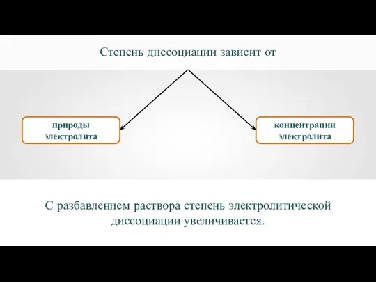 природы электролита концентрации электролита Степень диссоциации зависит от С разбавлением раствора степень электролитической диссоциации увеличивается.