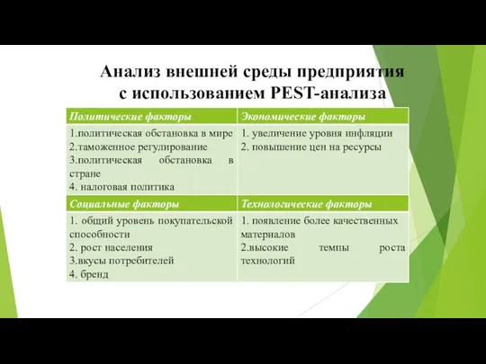 Анализ внешней среды предприятия с использованием PEST-анализа