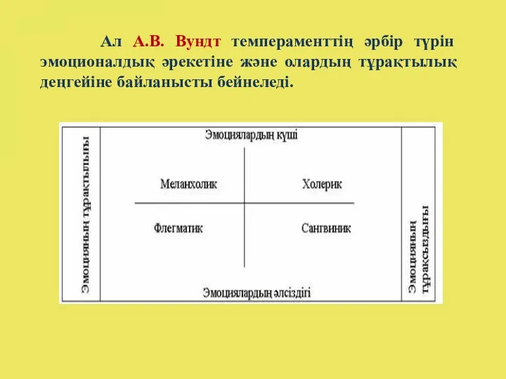 Ал А.В. Вундт темпераменттің әрбір түрін эмоционалдық әрекетіне және олардың тұрақтылық деңгейіне байланысты бейнеледі.