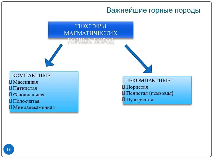 Важнейшие горные породы ТЕКСТУРЫ МАГМАТИЧЕСКИХ ГОРНЫХ ПОРОД КОМПАКТНЫЕ: Массивная Пятнистая Флюидальная