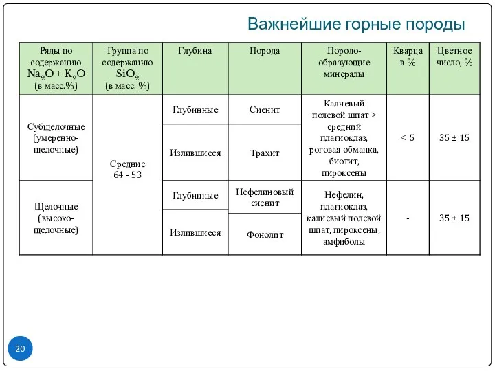 Важнейшие горные породы