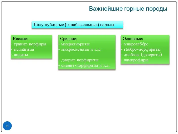 Важнейшие горные породы Полуглубинные (гипабиссальные) породы Кислые: гранит-порфиры пегматиты аплиты Средние: