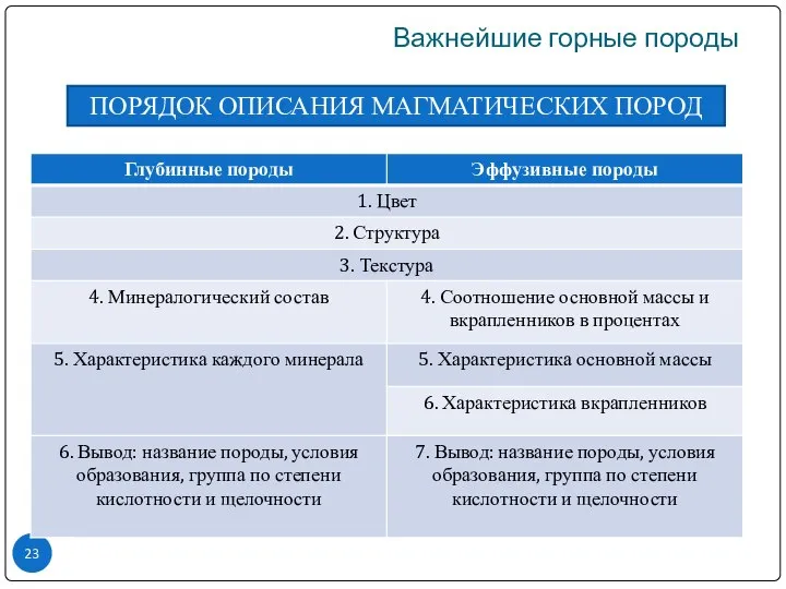 Важнейшие горные породы ПОРЯДОК ОПИСАНИЯ МАГМАТИЧЕСКИХ ПОРОД