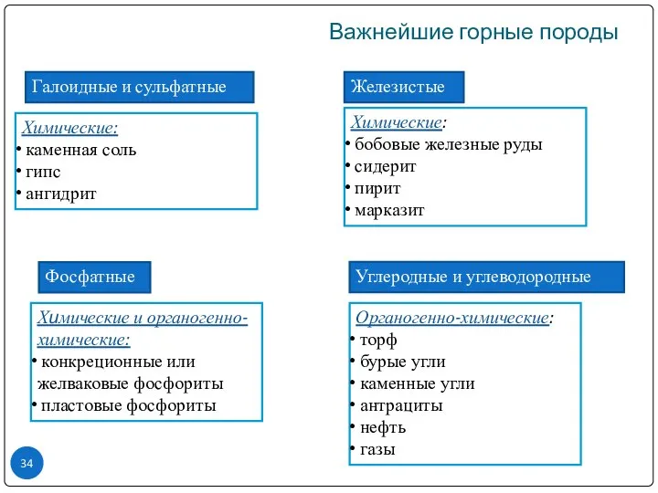 Важнейшие горные породы Галоидные и сульфатные Химические и органогенно-химические: конкреционные или