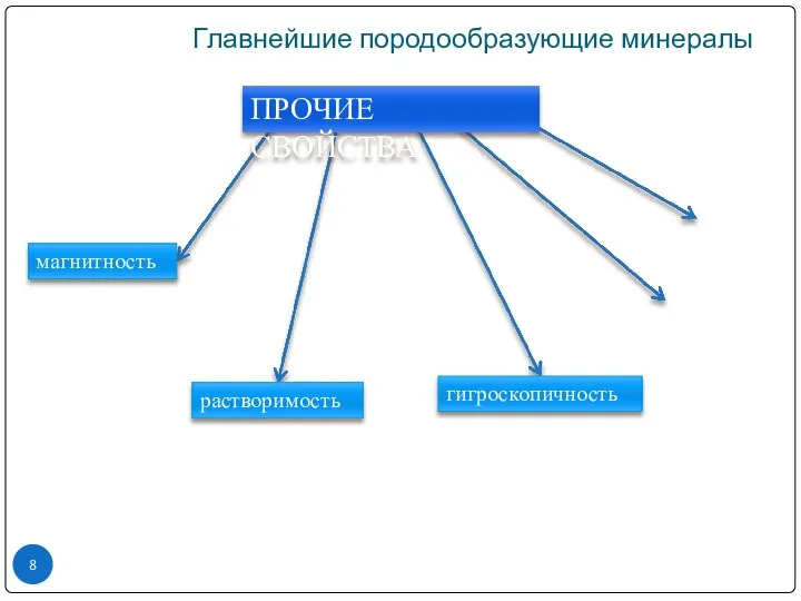 Главнейшие породообразующие минералы ПРОЧИЕ СВОЙСТВА магнитность растворимость гигроскопичность