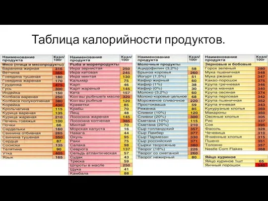 Таблица калорийности продуктов.