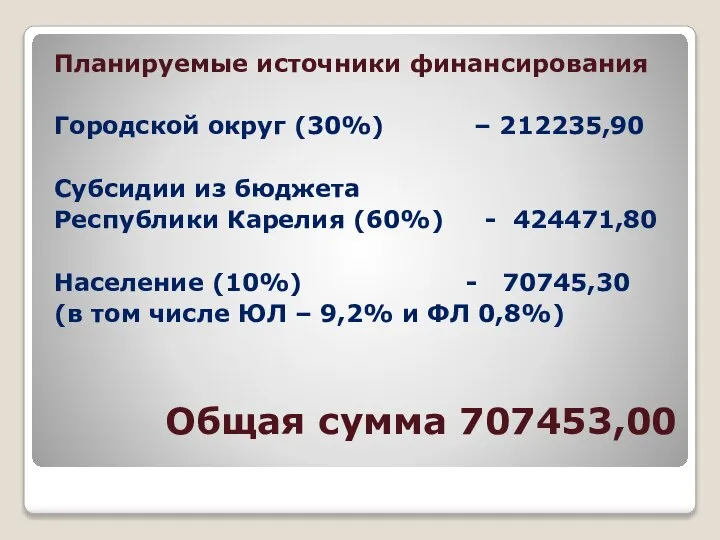 Общая сумма 707453,00 Планируемые источники финансирования Городской округ (30%) – 212235,90