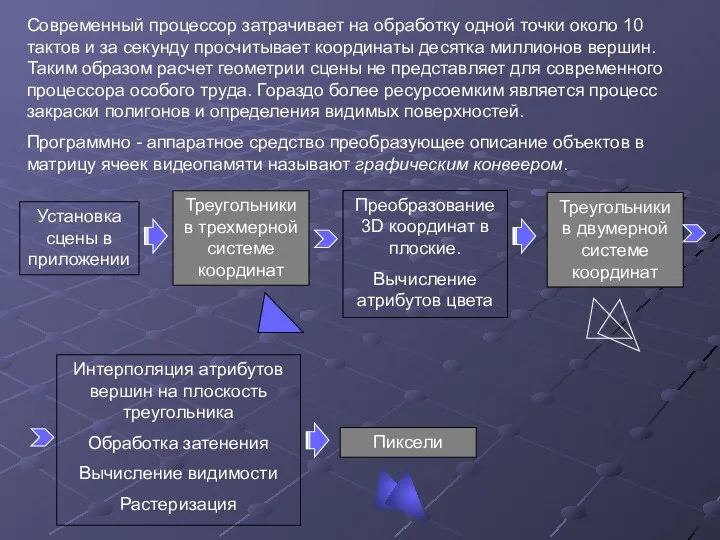 Современный процессор затрачивает на обработку одной точки около 10 тактов и