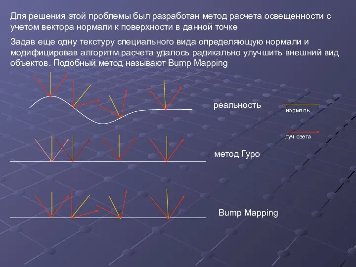 Для решения этой проблемы был разработан метод расчета освещенности с учетом